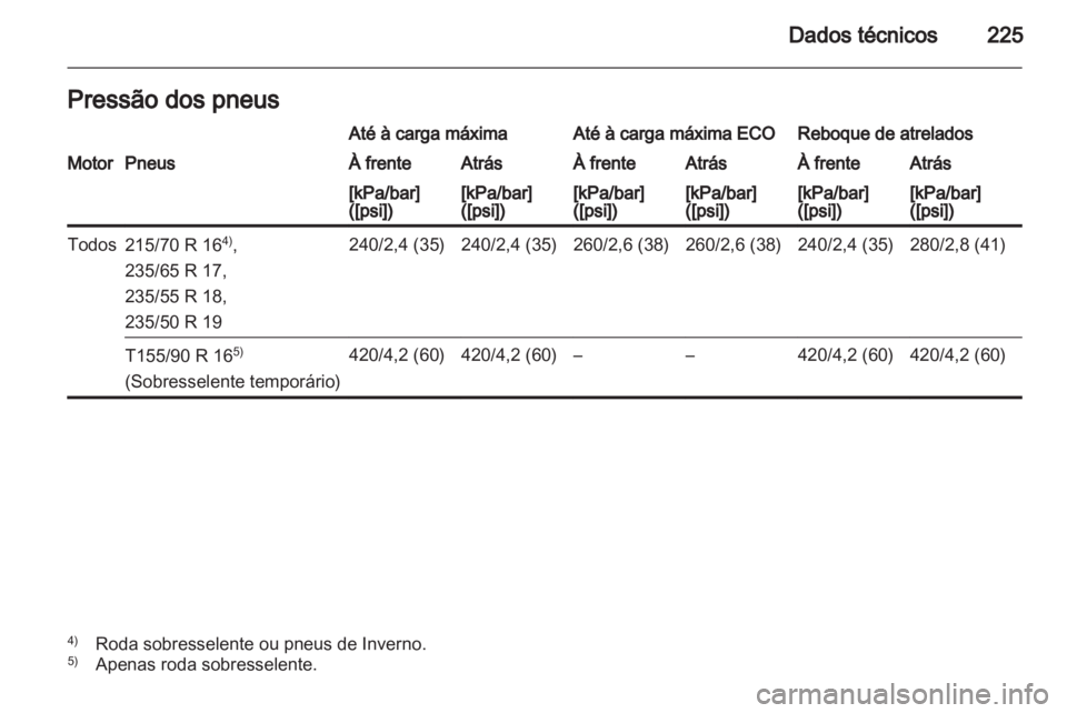 OPEL ANTARA 2013.5 Manual de Instruções (in Portugues) OPEL ANTARA 2013.5 Manual de Instruções (in Portugues)