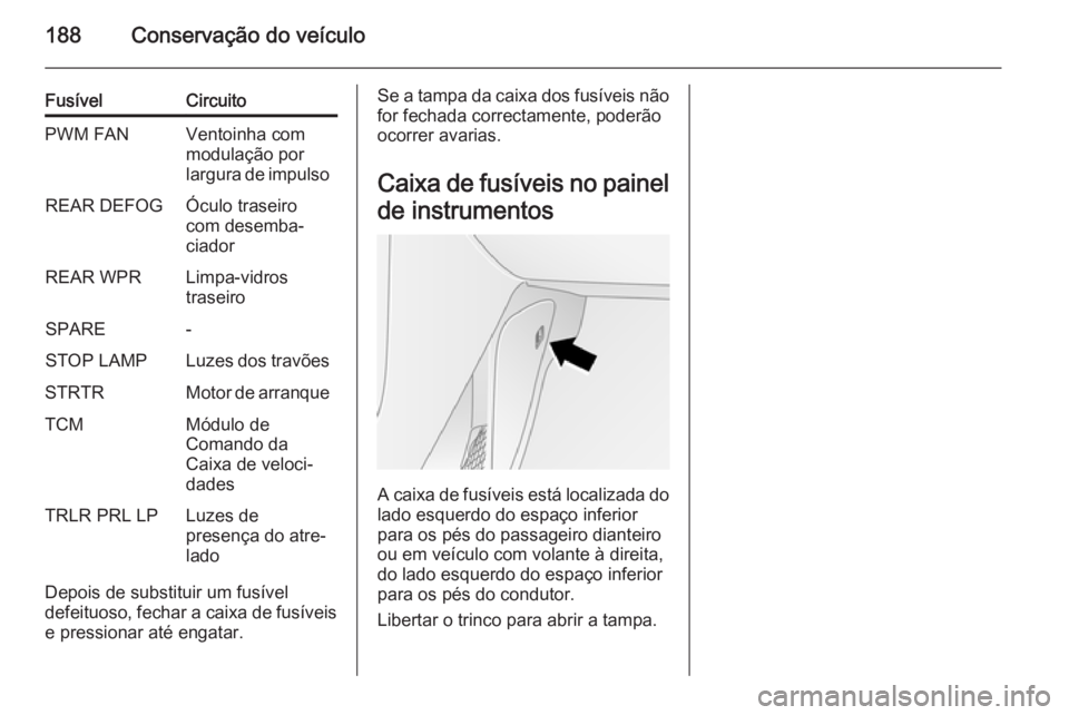 OPEL ANTARA 2014.5 Manual de Instruções (in Portugues) 188Conservação do veículo
FusívelCircuitoPWM FANVentoinha com
modulação por
largura de impulsoREAR DEFOGÓculo traseiro
com desemba‐
ciadorREAR WPRLimpa-vidros
traseiroSPARE-STOP LAMPLuzes dos OPEL ANTARA 2014.5 Manual de Instruções (in Portugues) 188Conservação do veículo
FusívelCircuitoPWM FANVentoinha com
modulação por
largura de impulsoREAR DEFOGÓculo traseiro
com desemba‐
ciadorREAR WPRLimpa-vidros
traseiroSPARE-STOP LAMPLuzes dos