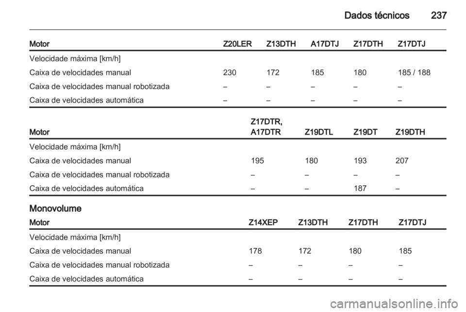 OPEL ASTRA H 2011  Manual de Instruções (in Portugues) 