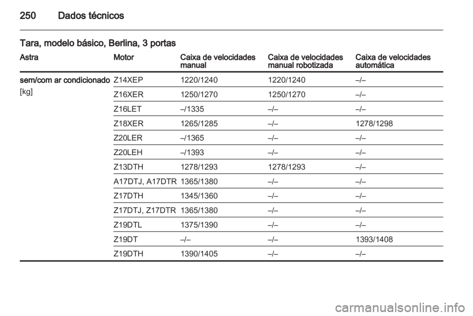 OPEL ASTRA H 2011  Manual de Instruções (in Portugues) 