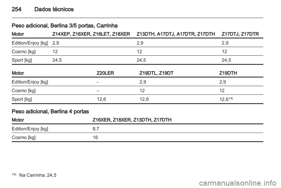 OPEL ASTRA H 2011 Manual de Instruções (in Portugues) OPEL ASTRA H 2011 Manual de Instruções (in Portugues)