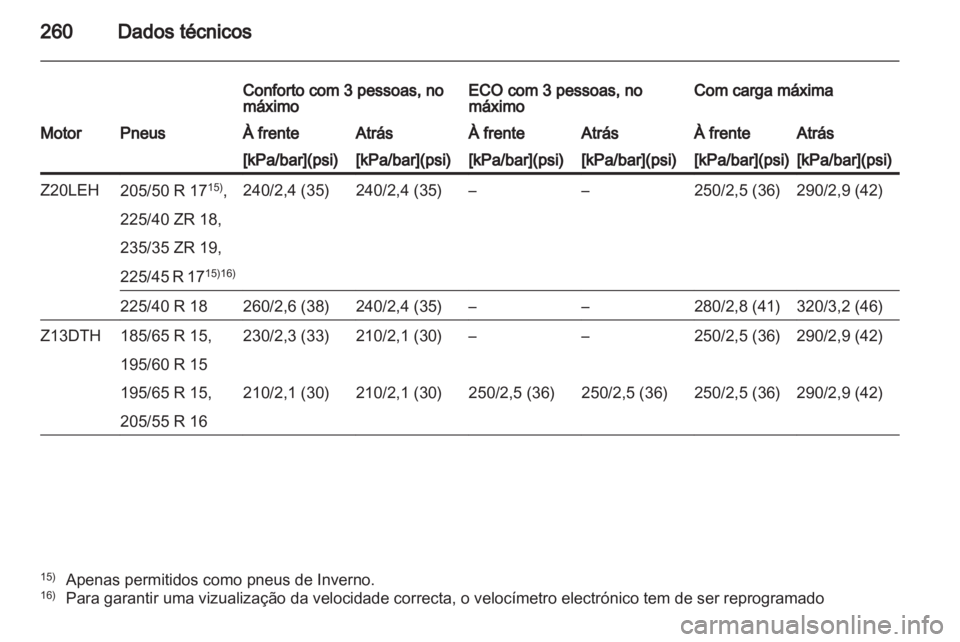 OPEL ASTRA H 2011 Manual de Instruções (in Portugues) OPEL ASTRA H 2011 Manual de Instruções (in Portugues)