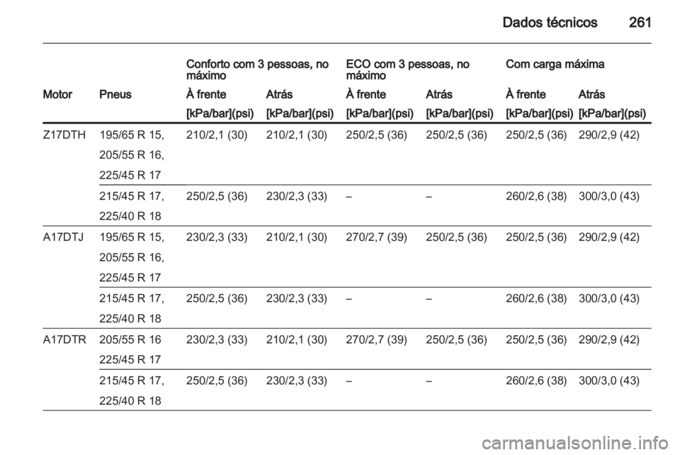 OPEL ASTRA H 2011  Manual de Instruções (in Portugues) 
