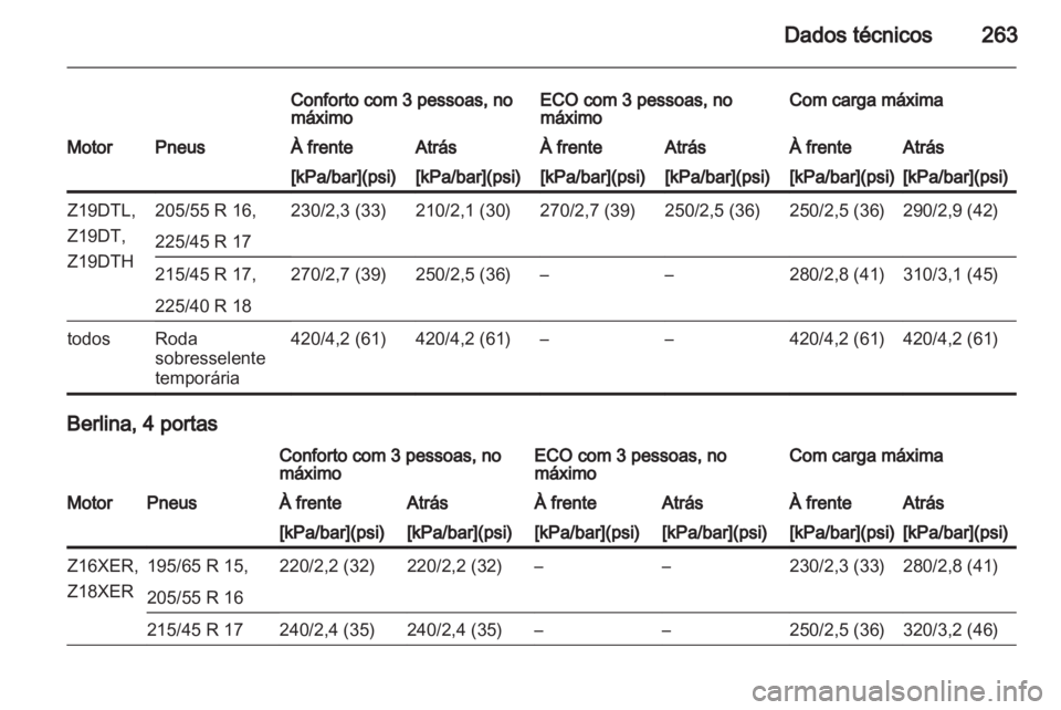OPEL ASTRA H 2011  Manual de Instruções (in Portugues) 