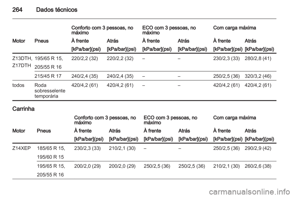 OPEL ASTRA H 2011  Manual de Instruções (in Portugues) 