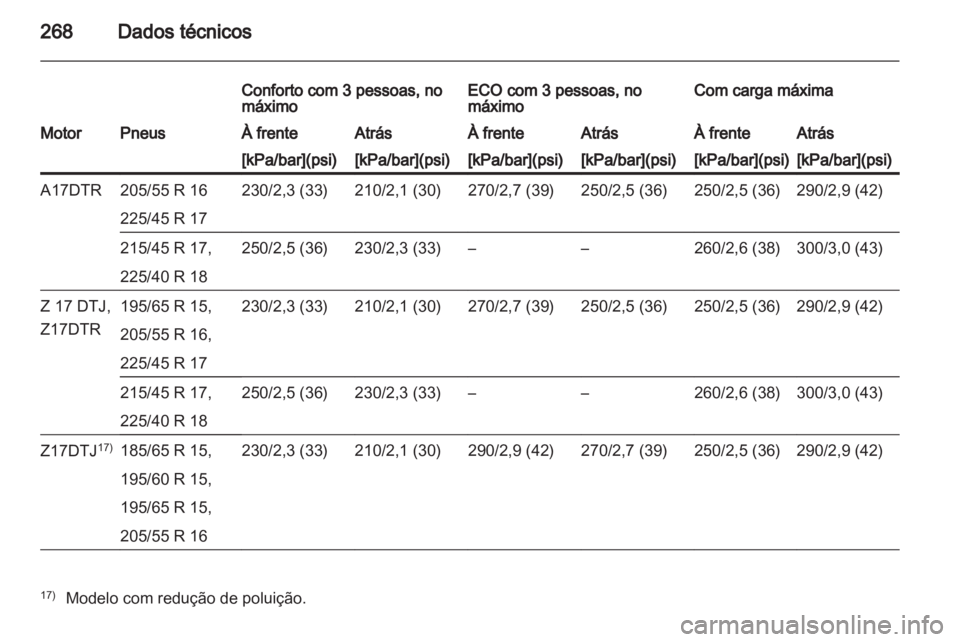 OPEL ASTRA H 2011  Manual de Instruções (in Portugues) 