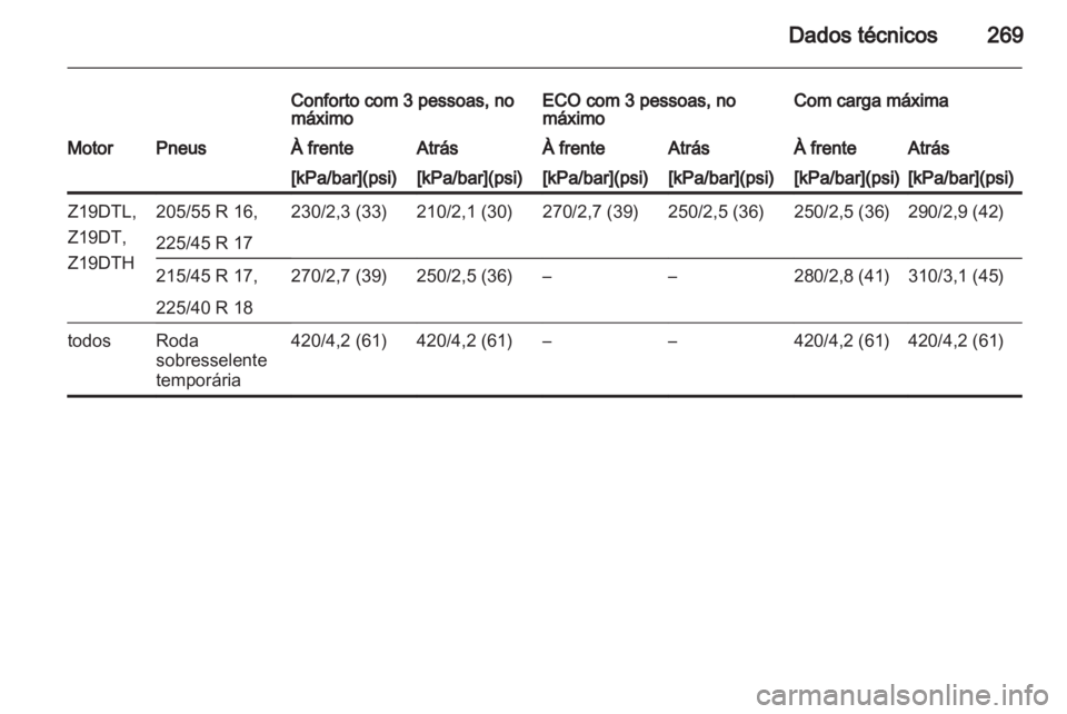 OPEL ASTRA H 2011  Manual de Instruções (in Portugues) 