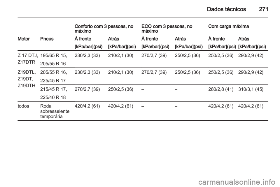 OPEL ASTRA H 2011  Manual de Instruções (in Portugues) 