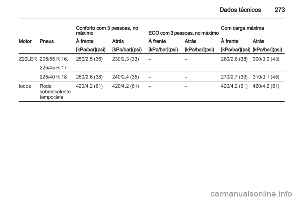 OPEL ASTRA H 2011  Manual de Instruções (in Portugues) 