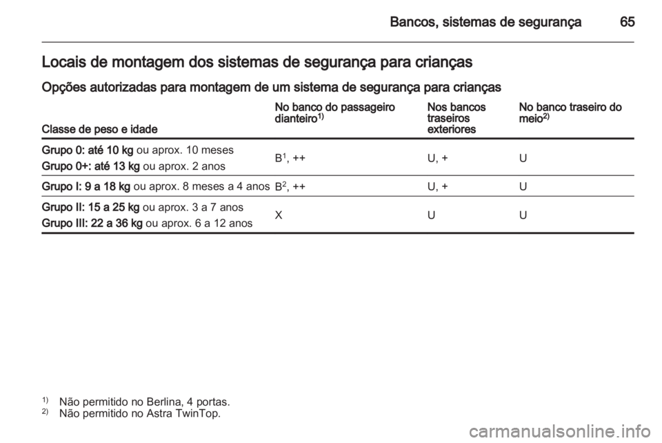 OPEL ASTRA H 2011  Manual de Instruções (in Portugues) 
