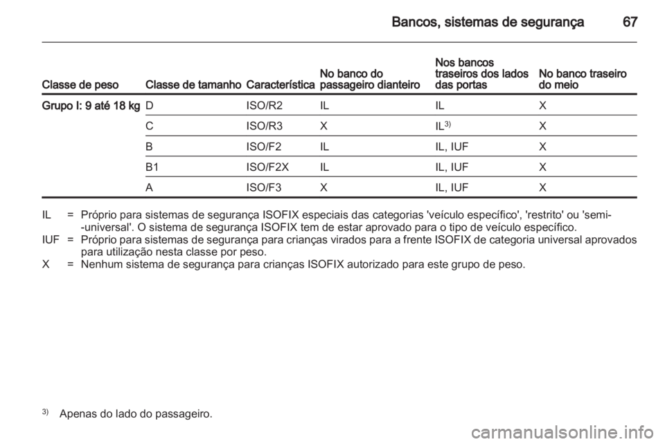 OPEL ASTRA H 2011  Manual de Instruções (in Portugues) 