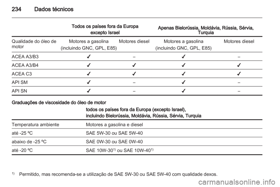 OPEL ASTRA H 2011.5  Manual de Instruções (in Portugues) 
