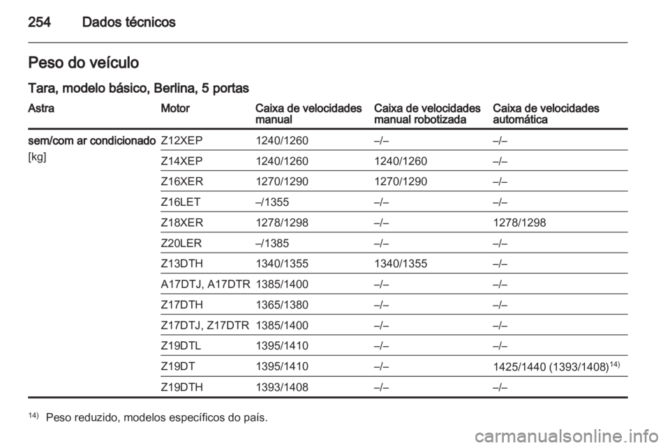 OPEL ASTRA H 2011.5 Manual de Instruções (in Portugues) OPEL ASTRA H 2011.5 Manual de Instruções (in Portugues)