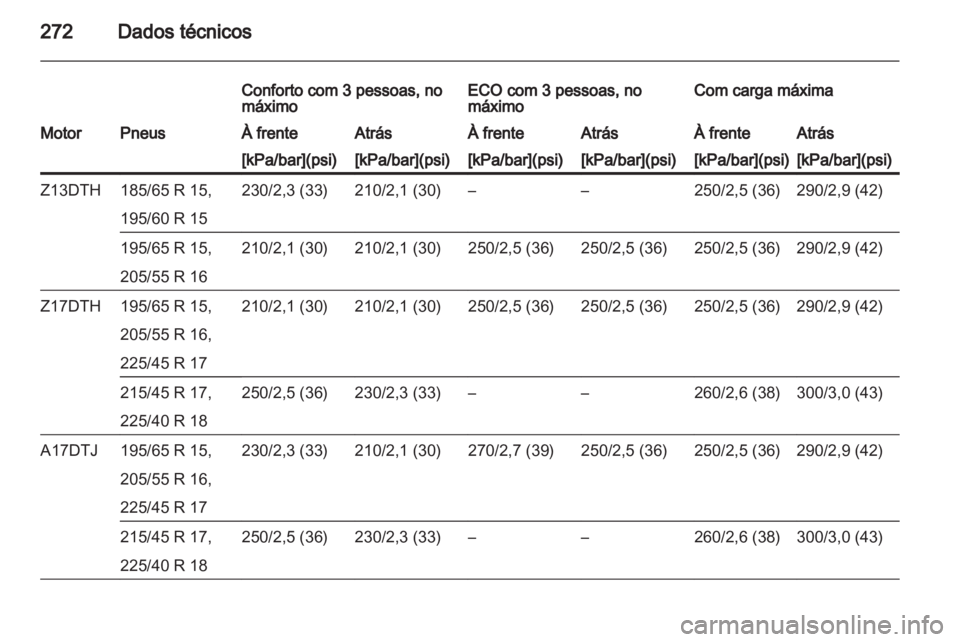 OPEL ASTRA H 2011.5  Manual de Instruções (in Portugues) 