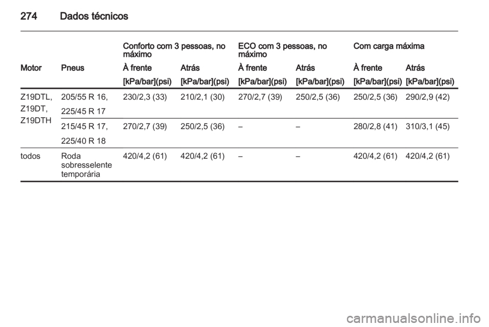 OPEL ASTRA H 2011.5  Manual de Instruções (in Portugues) 