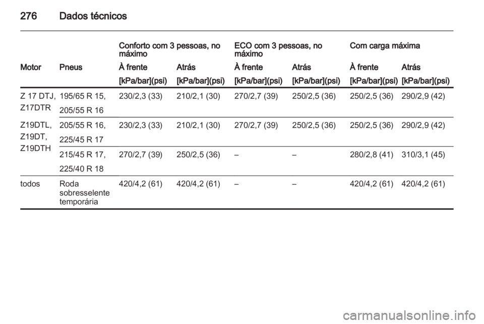 OPEL ASTRA H 2011.5  Manual de Instruções (in Portugues) 