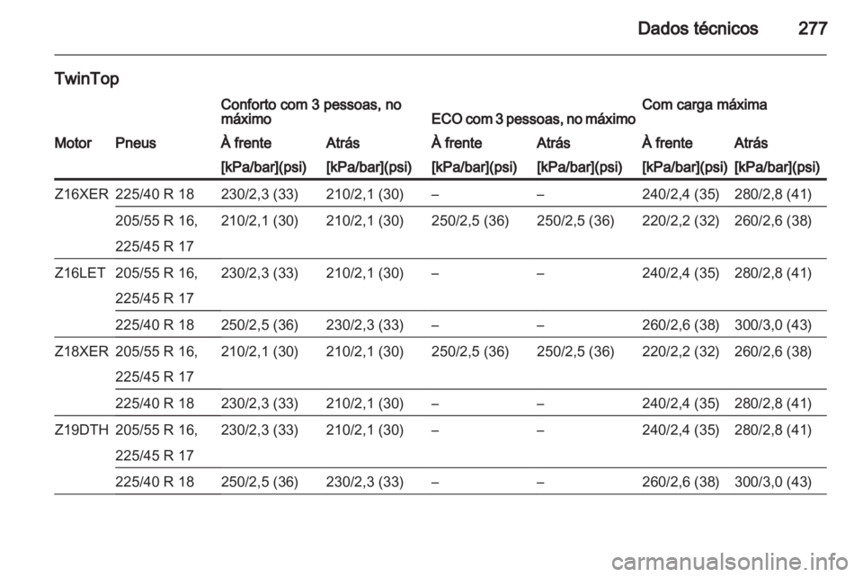 OPEL ASTRA H 2011.5  Manual de Instruções (in Portugues) 