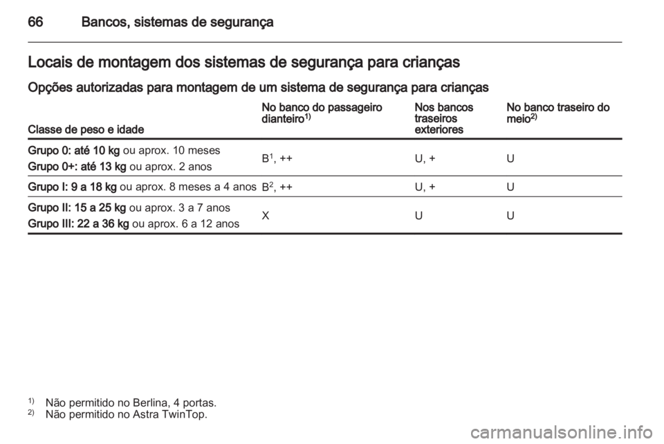 OPEL ASTRA H 2011.5  Manual de Instruções (in Portugues) 