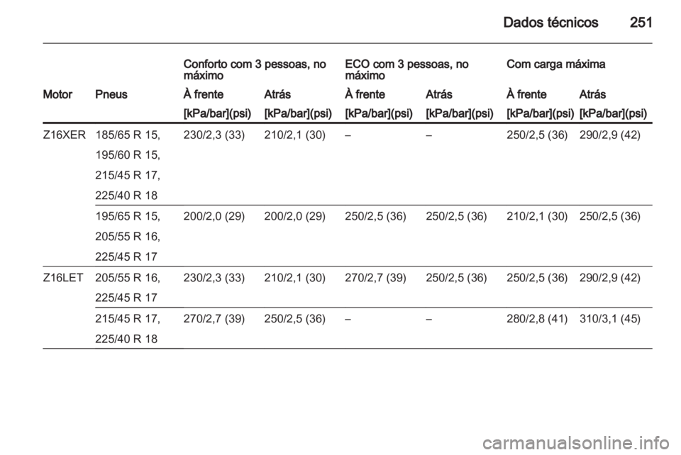 OPEL ASTRA H 2012  Manual de Instruções (in Portugues) 