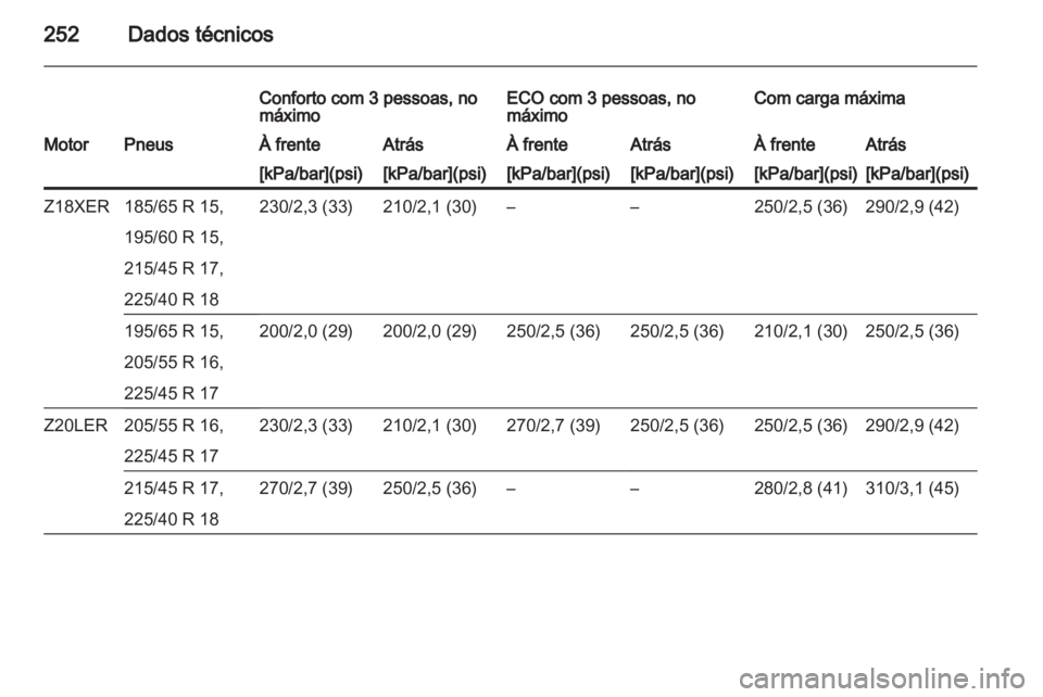 OPEL ASTRA H 2012  Manual de Instruções (in Portugues) 