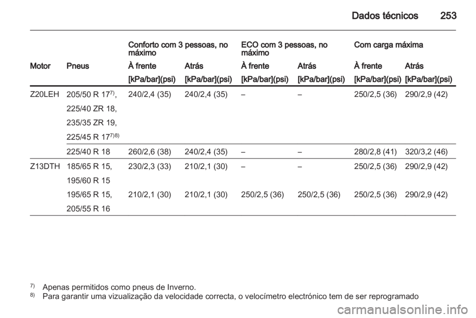 OPEL ASTRA H 2012  Manual de Instruções (in Portugues) 