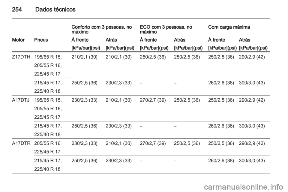 OPEL ASTRA H 2012  Manual de Instruções (in Portugues) 