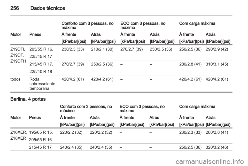 OPEL ASTRA H 2012  Manual de Instruções (in Portugues) 