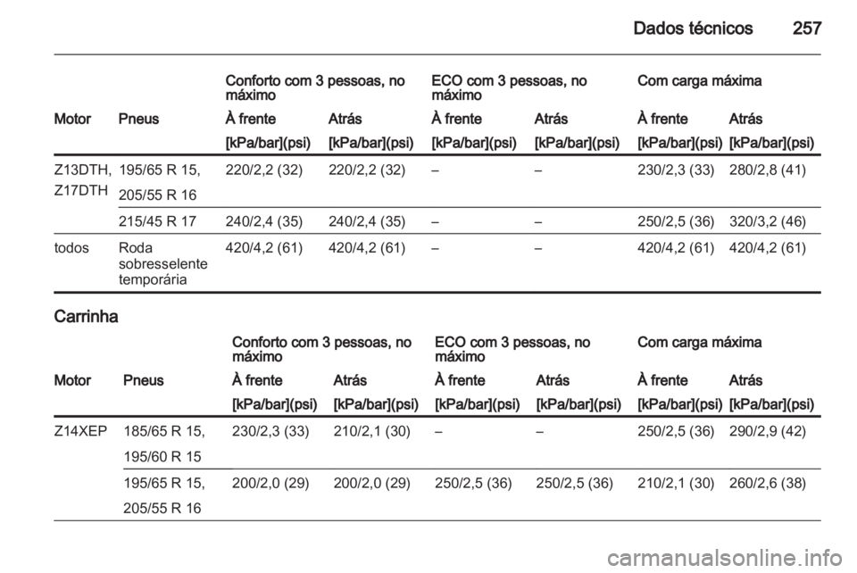OPEL ASTRA H 2012  Manual de Instruções (in Portugues) 