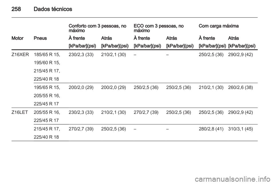 OPEL ASTRA H 2012  Manual de Instruções (in Portugues) 