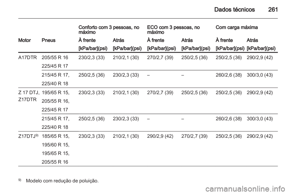OPEL ASTRA H 2012 Manual de Instruções (in Portugues) OPEL ASTRA H 2012 Manual de Instruções (in Portugues)