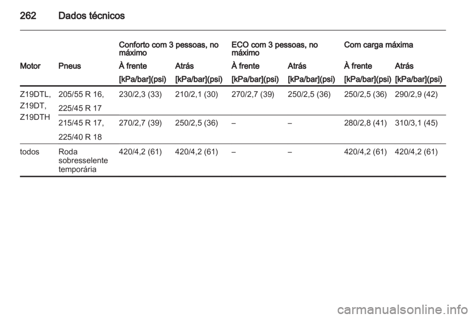 OPEL ASTRA H 2012 Manual de Instruções (in Portugues) OPEL ASTRA H 2012 Manual de Instruções (in Portugues)