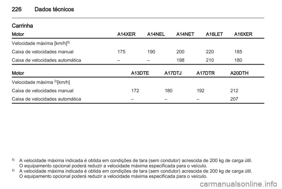 OPEL ASTRA J 2011 Manual de Instruções (in Portugues) OPEL ASTRA J 2011 Manual de Instruções (in Portugues)