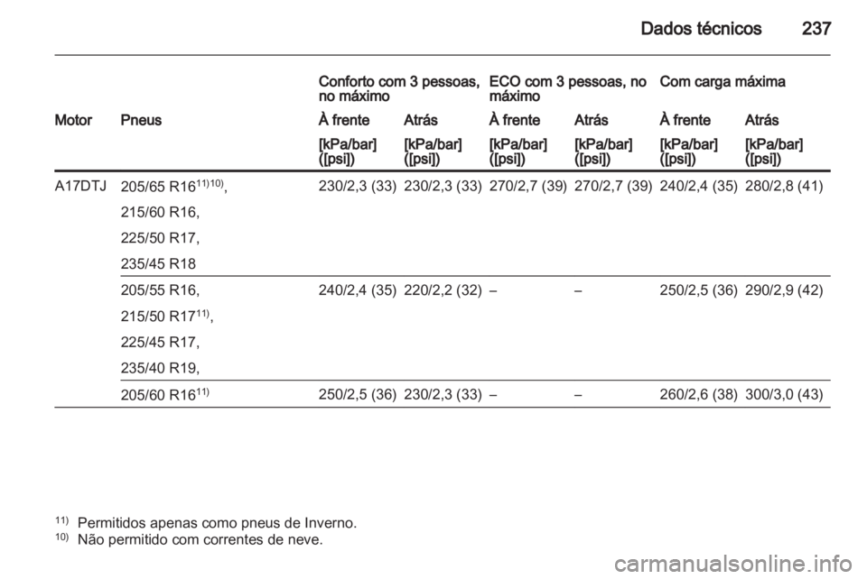 OPEL ASTRA J 2011 Manual de Instruções (in Portugues) OPEL ASTRA J 2011 Manual de Instruções (in Portugues)