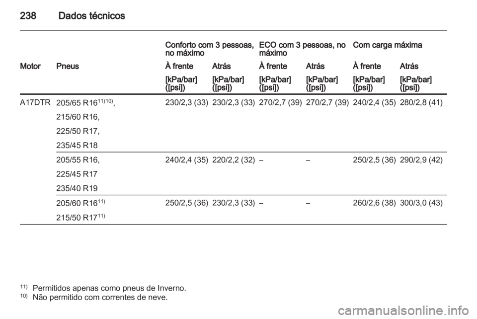 OPEL ASTRA J 2011 Manual de Instruções (in Portugues) OPEL ASTRA J 2011 Manual de Instruções (in Portugues)