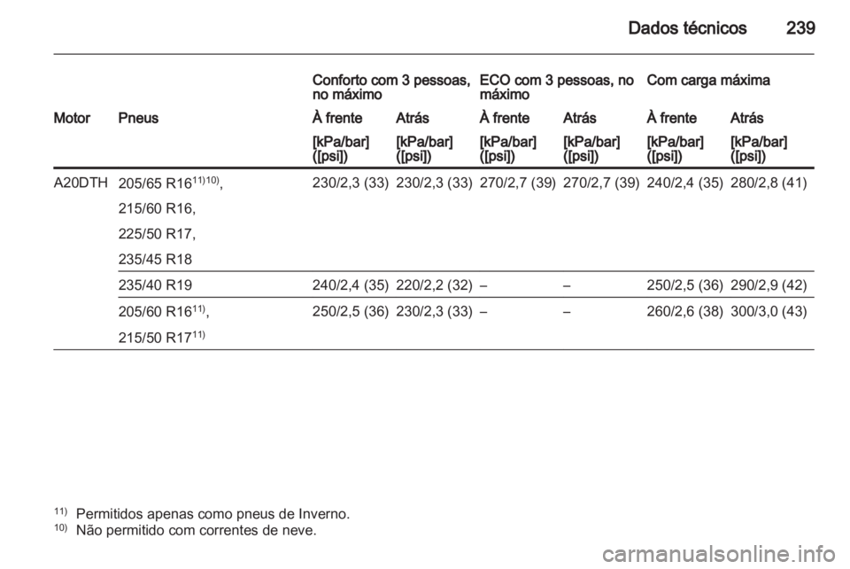 OPEL ASTRA J 2011 Manual de Instruções (in Portugues) OPEL ASTRA J 2011 Manual de Instruções (in Portugues)