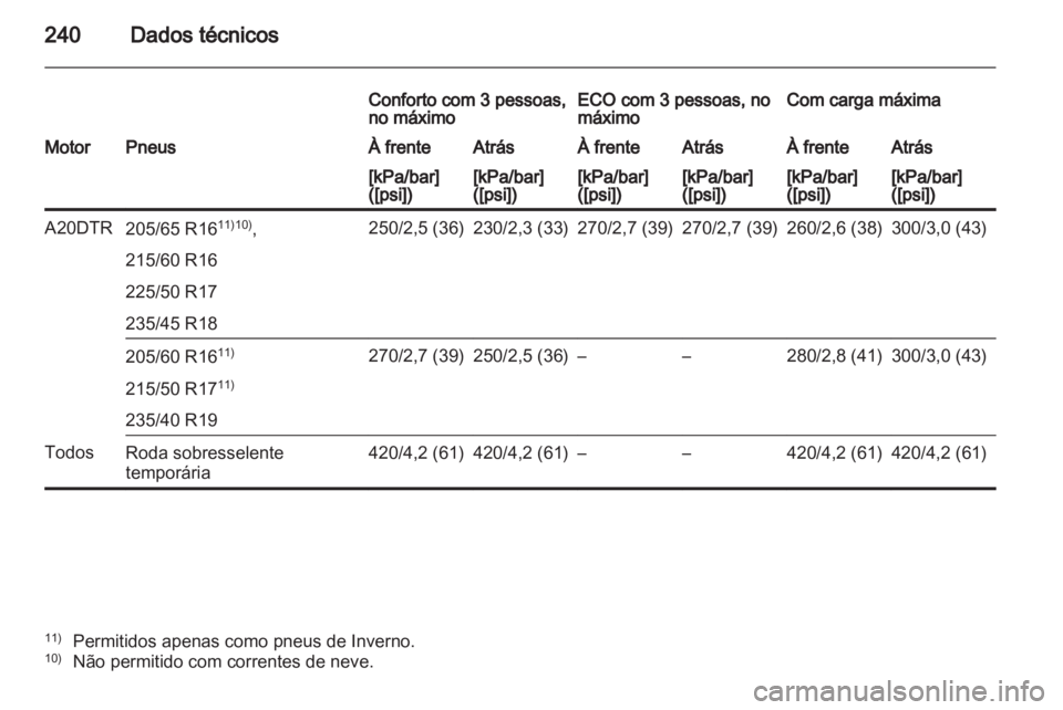 OPEL ASTRA J 2011 Manual de Instruções (in Portugues) OPEL ASTRA J 2011 Manual de Instruções (in Portugues)