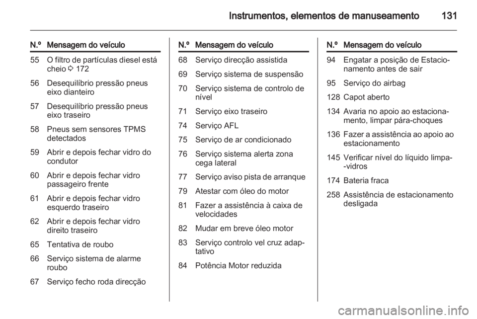 OPEL ASTRA J 2013 Manual de Instruções (in Portugues) OPEL ASTRA J 2013 Manual de Instruções (in Portugues)