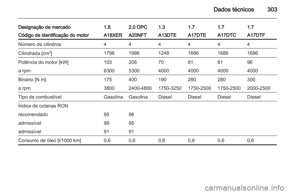 OPEL ASTRA J 2013 Manual de Instruções (in Portugues) OPEL ASTRA J 2013 Manual de Instruções (in Portugues)