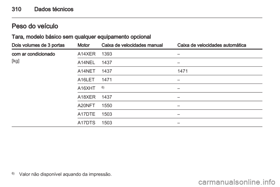 OPEL ASTRA J 2013 Manual de Instruções (in Portugues) OPEL ASTRA J 2013 Manual de Instruções (in Portugues)