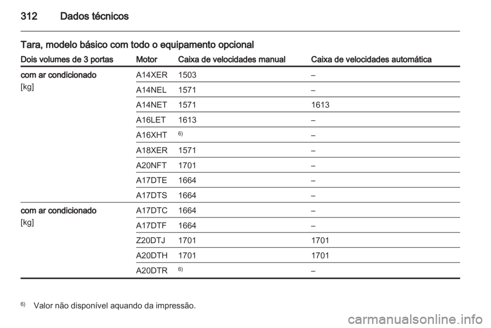 OPEL ASTRA J 2013 Manual de Instruções (in Portugues) OPEL ASTRA J 2013 Manual de Instruções (in Portugues)