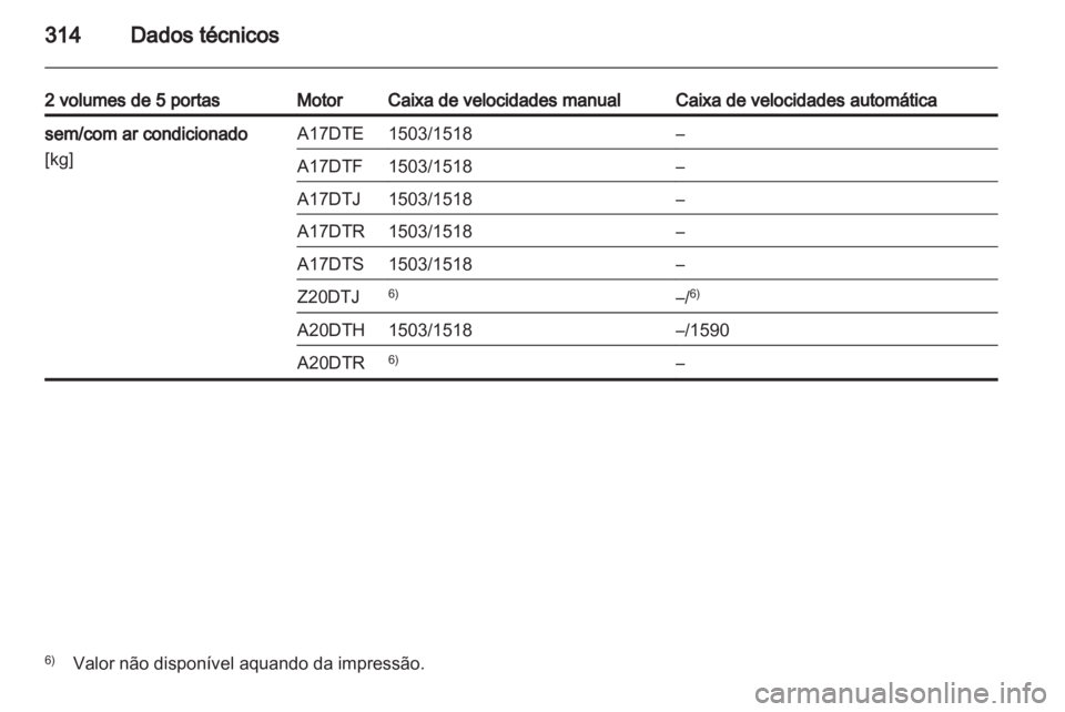 OPEL ASTRA J 2013 Manual de Instruções (in Portugues) OPEL ASTRA J 2013 Manual de Instruções (in Portugues)