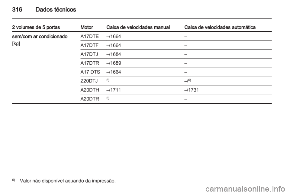 OPEL ASTRA J 2013 Manual de Instruções (in Portugues) OPEL ASTRA J 2013 Manual de Instruções (in Portugues)