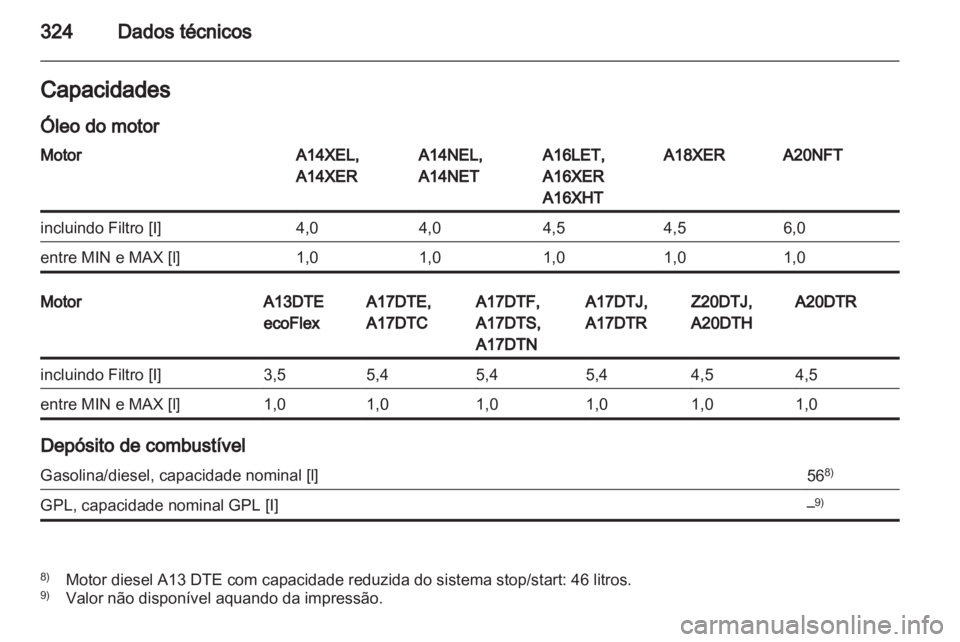 OPEL ASTRA J 2013 Manual de Instruções (in Portugues) OPEL ASTRA J 2013 Manual de Instruções (in Portugues)