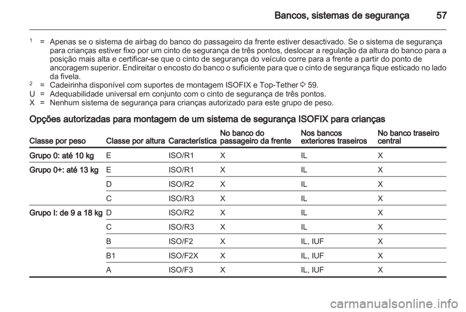OPEL ASTRA J 2013  Manual de Instruções (in Portugues) 