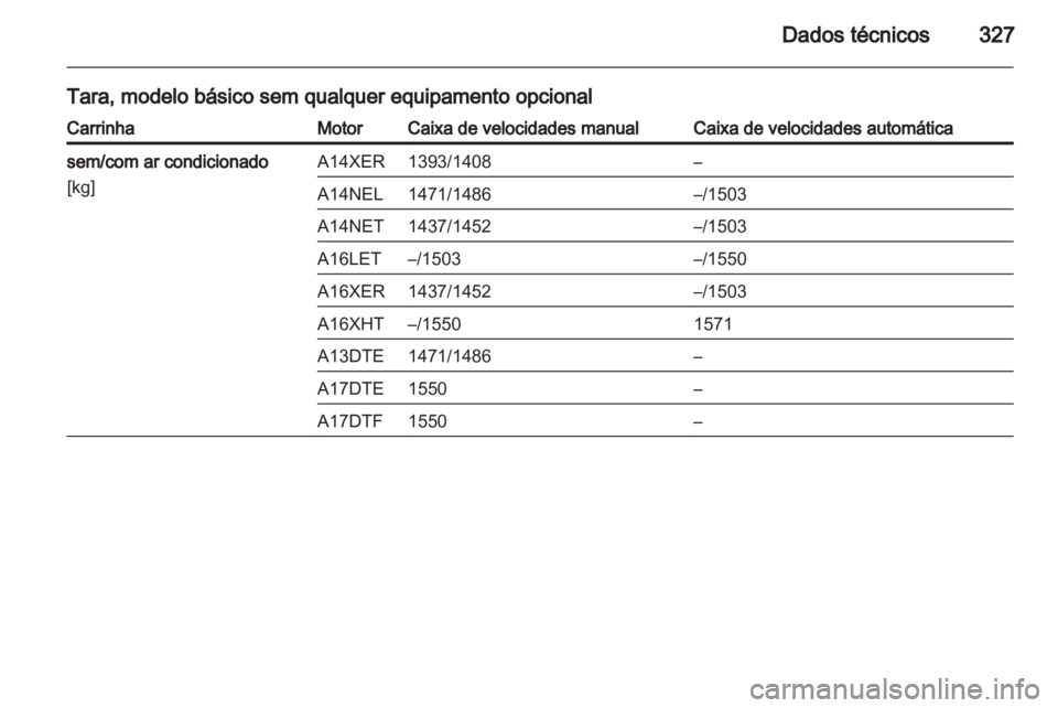 OPEL ASTRA J 2013.5  Manual de Instruções (in Portugues) 