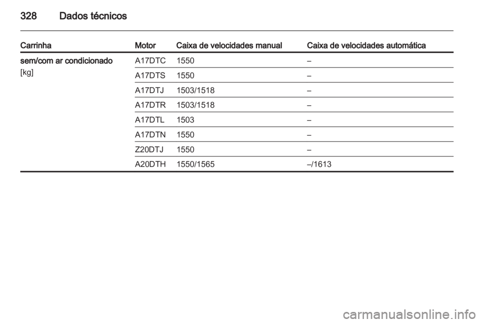 OPEL ASTRA J 2013.5  Manual de Instruções (in Portugues) 