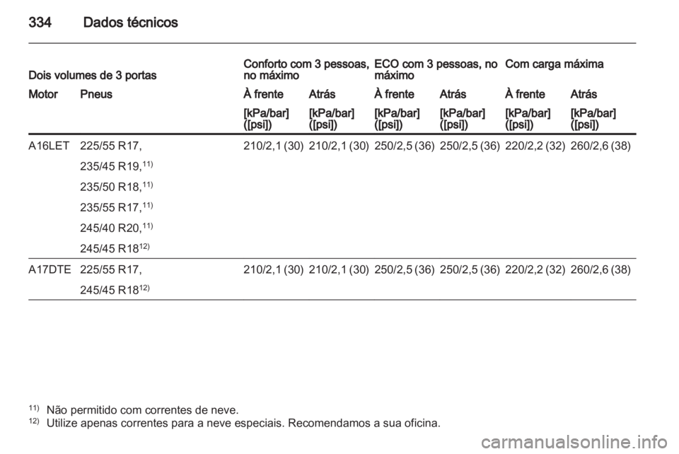 OPEL ASTRA J 2013.5  Manual de Instruções (in Portugues) 