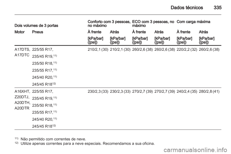 OPEL ASTRA J 2013.5  Manual de Instruções (in Portugues) 