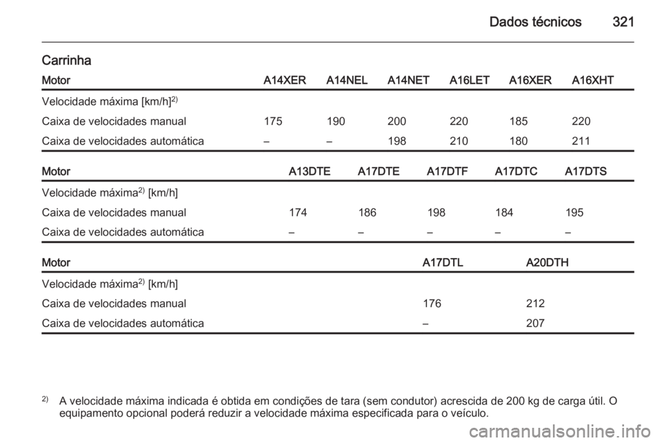 OPEL ASTRA J 2014  Manual de Instruções (in Portugues) Dados técnicos321
CarrinhaMotorA14XERA14NELA14NETA16LETA16XERA16XHTVelocidade máxima [km/h]2)Caixa de velocidades manual175190200220185220Caixa de velocidades automática––198210180211MotorA13DT