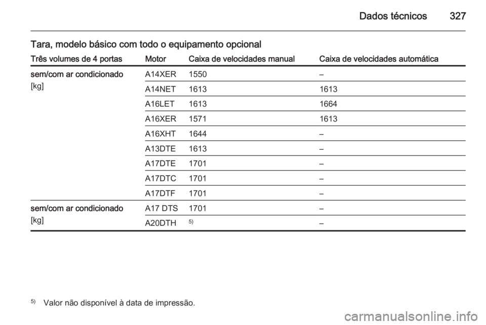 OPEL ASTRA J 2014  Manual de Instruções (in Portugues) Dados técnicos327
Tara, modelo básico com todo o equipamento opcionalTrês volumes de 4 portasMotorCaixa de velocidades manualCaixa de velocidades automáticasem/com ar condicionado
[kg]A14XER1550